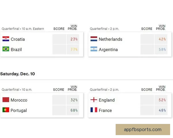 世界杯竞猜赔率深度分析揭示热门球队晋级概率与投注策略
